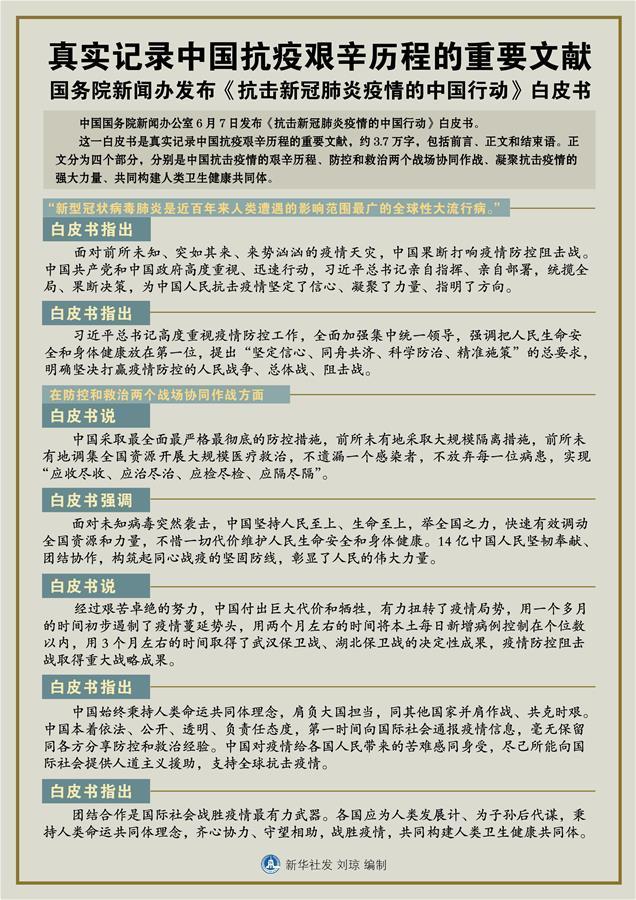 （图表）［“抗击疫情的中国行动”白皮书］真实记录中国抗疫艰辛历程的重要文献 国务院新闻办发布《抗击新冠肺炎疫情的中国行动》白皮书